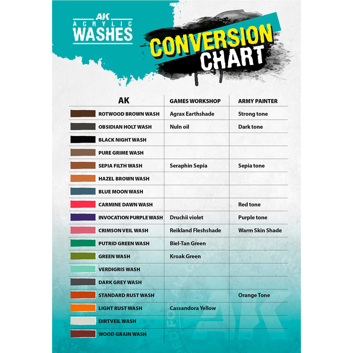 AK Interactive Óxido Ligero - Lavado Acrílico Wash 18ml - AK19316 - colorchart